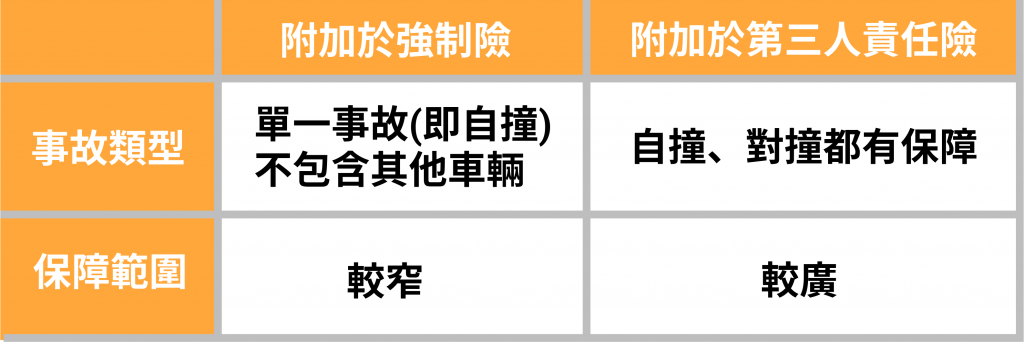 駕駛人傷害險保障範圍