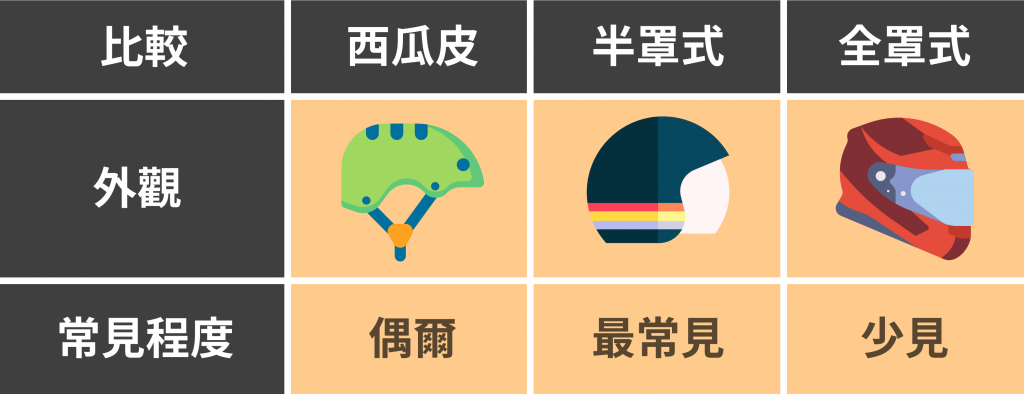 安全帽類型