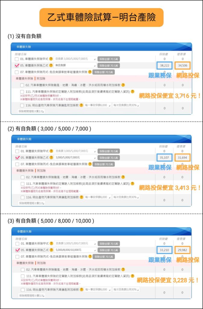 乙式車體險試算-明台產險 #Finfo