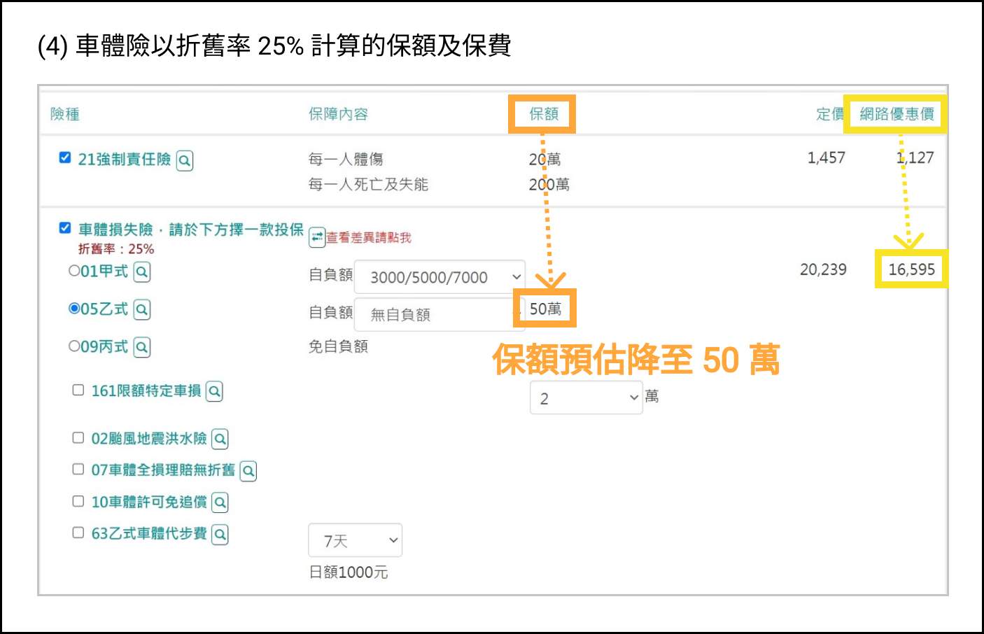 新安東京車體險試算折舊率25%試算結果 #Finfo